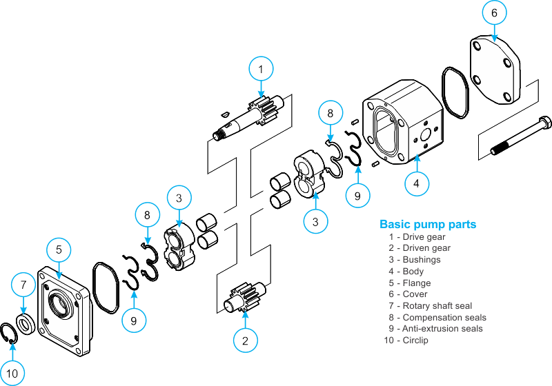 hydraulic univers srl